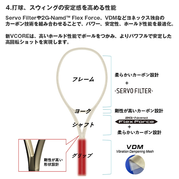 [ヨネックス テニスラケット ]VコアアルファＬ VCORE ALPHA L 08VCAPL_7