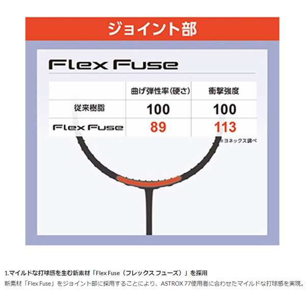 [ヨネックス バドミントン ラケット]アストロクス77プロ／ASTROX 77 PRO（AX77-P）｜au PAY マーケット