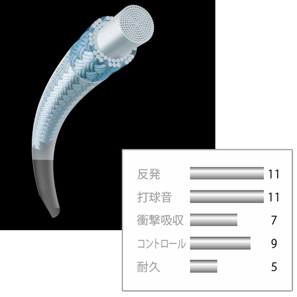 YONEX エアロソニック 200mロール ホワイト YONEX エアロソニック 200m