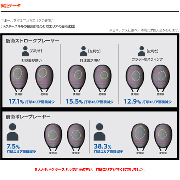 さおさま専用ページ ヨネックス ソフトテニスラケット]ドクタースキル Dr.SKILL