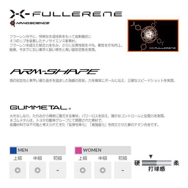 ヨネックス ソフトテニスラケット]ナノフォース8Vレブ NANOFORCE