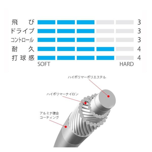 [ヨネックス ソフトテニスストリング（単張） ]『10張単位』V-スパーク／V-SPARK（SGVS）_1