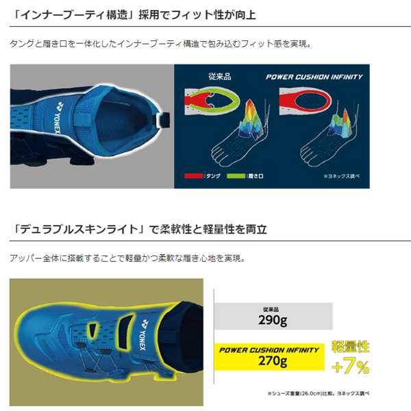 ヨネックス パワークッションインフィニティ  SHBIF2