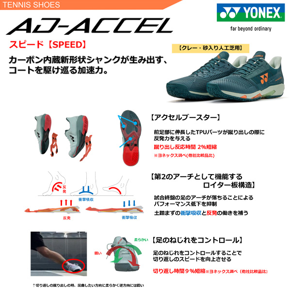 ヨネックス テニスシューズ ]パワークッションアドアクセル POWER
