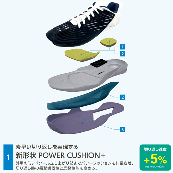 [ヨネックス テニスシューズ ]パワークッションエクリプション5LAC／POWER CUSHION ECLIPSION 5LAC／オールコート／レディース（SHTE5LAC）_2