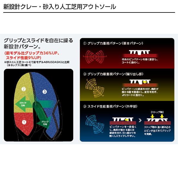 [ヨネックス テニスシューズ ]パワークッションフュージョンレブ5メンGC／POWER CUSHION FUSIONREV 5 MEN GC／メンズ（SHTF5MGC）_7
