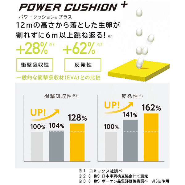 [ヨネックス テニスシューズ ]パワークッションソニケージ POWER CUSHION SONICAGE L GC クレー・砂入り人工芝 レディース SHTSCLG_7