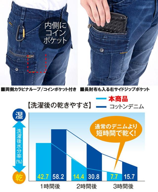 デニム セットアップ メンズ 大きいサイズ ストレッチ 速乾 Gジャン ジャケット カーゴパンツ ブルゾン アウター ジャンパー 作業着 作業服 ワークパンツ デニムパンツ ジーンズ ストリート系 ワークマン_11