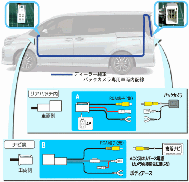 ノア・VOXY・プリウスα・カムリハイブリッド・エスティマ・カローラフィルダー用 純正バックカメラ用に準備された車内配線を利用して、の通販はau  PAY マーケット - パネル王国 | au PAY マーケット－通販サイト