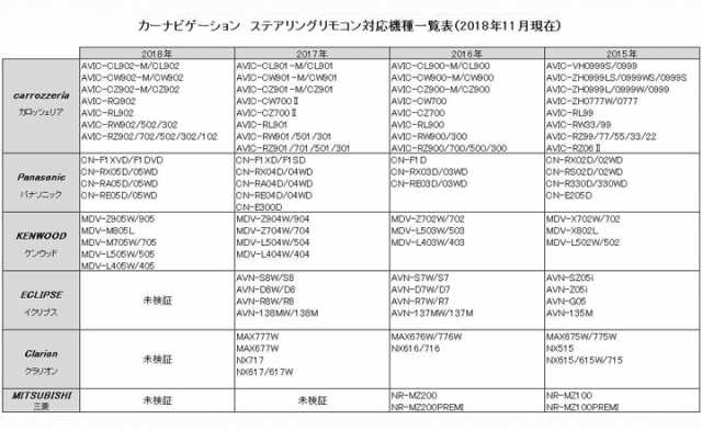 FIATPANDA フィアットパンダ 2DINナビ取付キットCANバス付 オーディオ/パネル TW-FP2-02BK-CANの通販はau PAY  マーケット - パネル王国