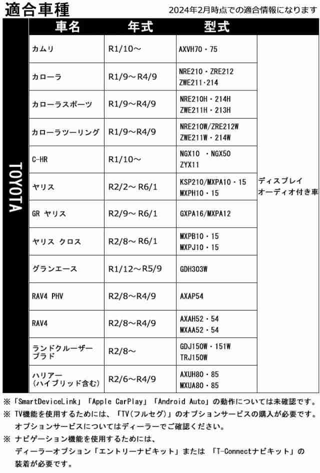 トヨタ RAV4 AXAH52 AXAH54 MXAA52 MXAA54 R2/8~R4/9 ディスプレイオーディオ用 TVキャンセラー 走行中 テレビキット  ナビ操作可能 カプの通販はau PAY マーケット - パネル王国 | au PAY マーケット－通販サイト