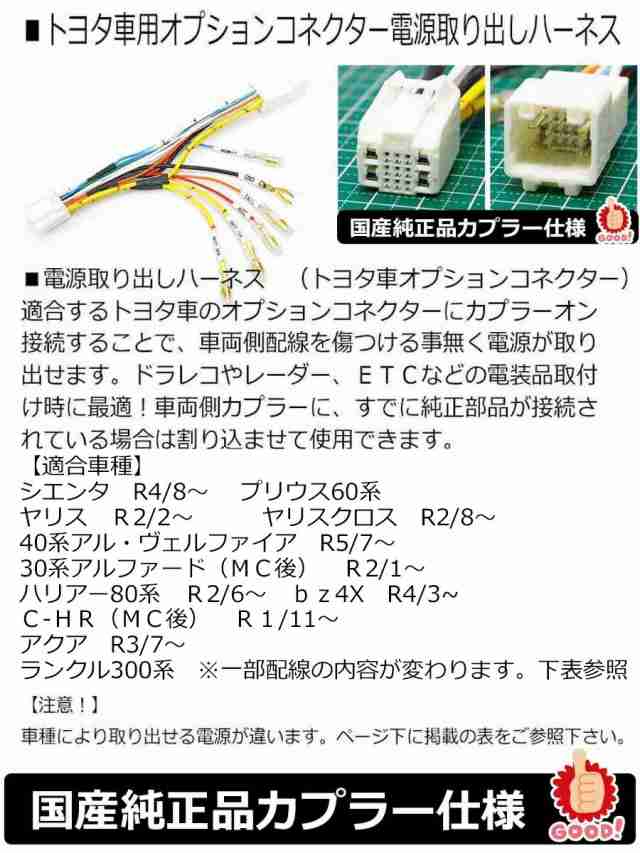 トヨタ ランドクルーザー R3/8~ FJA300W/VJA300W 助手席足元のオプションカプラーに接続するだけで、電源用配線を簡単に取り出す事が出来