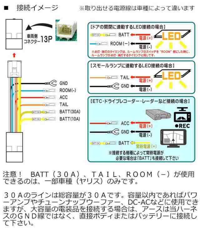 トヨタ ランドクルーザー R3/8~ FJA300W/VJA300W 助手席足元のオプションカプラーに接続するだけで、電源用配線を簡単に取り出す事が出来