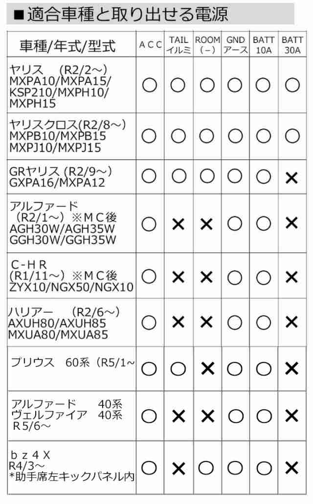 トヨタ ランドクルーザー R3/8~ FJA300W/VJA300W 助手席足元のオプションカプラーに接続するだけで、電源用配線を簡単に取り出す事が出来