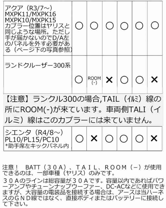 トヨタ ランドクルーザー R3/8~ FJA300W/VJA300W  助手席足元のオプションカプラーに接続するだけで、電源用配線を簡単に取り出す事が出来の通販はau PAY マーケット - パネル王国 | au PAY  マーケット－通販サイト