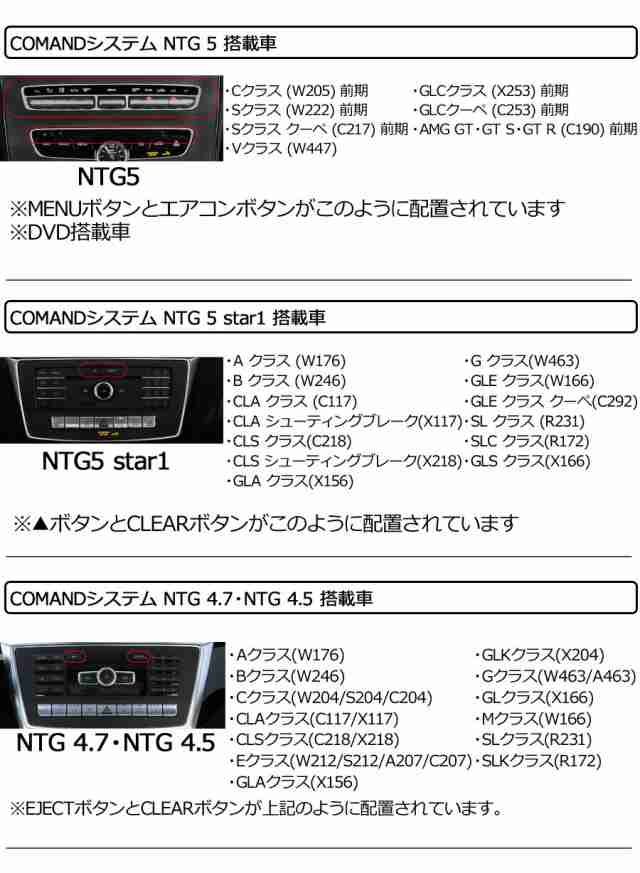 メルセデスベンツ Aクラス (W177)後期 TVキャンセラー MBUX-NTG6 ARナビ搭載車 テレビ・ナビキャンセラー/ナビ操作 core  dev TVC for Mercedes-Benz CTC CO-DEV2-MB03の通販はau PAY マーケット - パネル王国 | au PAY  マーケット－通販サイト