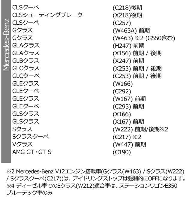 アイドリングストップキャンセラー メルセデスベンツ Mercedes-Benz PLUG CTC PL3-ISC-MB01の通販はau PAY  マーケット - パネル王国 | au PAY マーケット－通販サイト