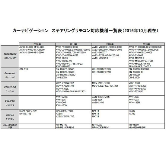 2015年~クライスラー/レネゲード CANバスアダプター電源/信号CAN-BUSアダプター キャンバス_1