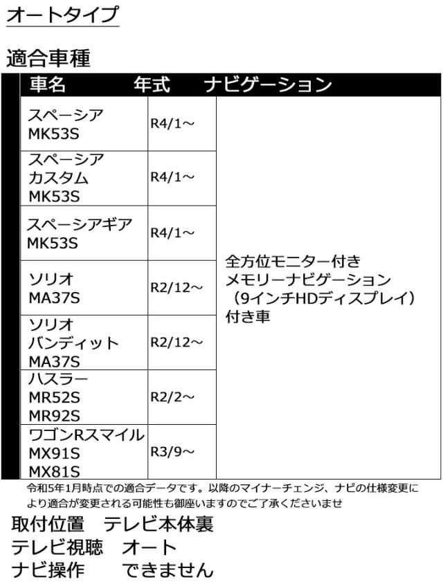 スズキ ソリオ ソリオバンディット MA37S R2/12から スズキ全方位