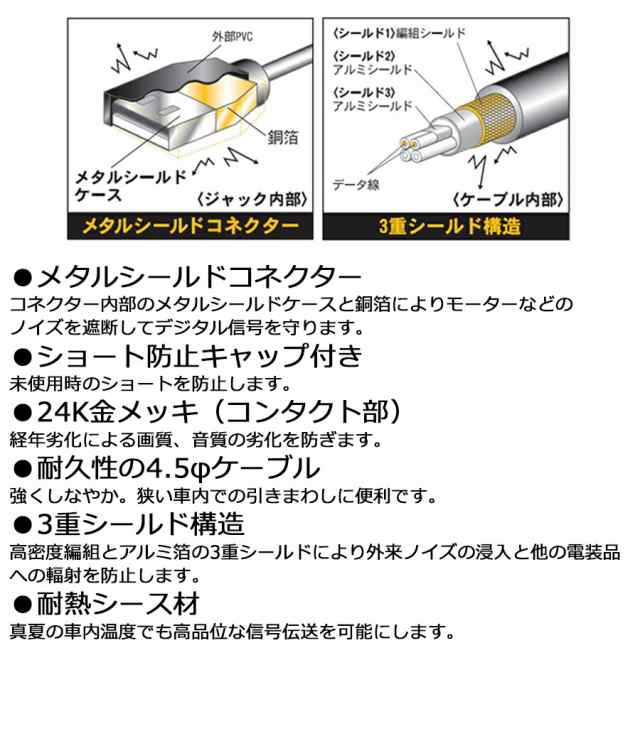 USB延長ケーブル USB延長ケーブル 1m TypeA (プラグ)- TypeA(ジャック