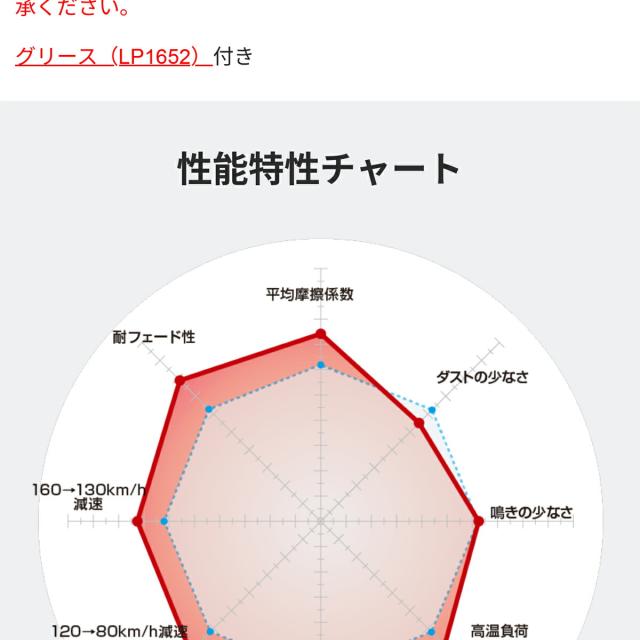 メルセデスベンツ Sクラス S63 AMG 4MATIC カブリオレ (217478