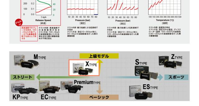 メルセデスベンツ Cクラスワゴン C200コンプレッサー