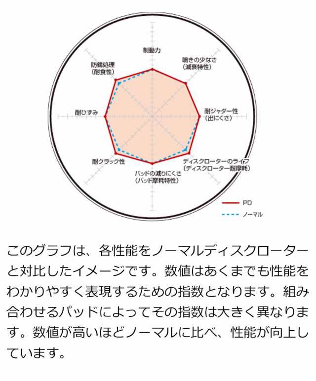 ホンダ シビック タイプR (純正同様ドリルドタイプ) (FK2)H27/12~R3/08