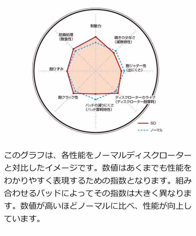 エキスパート VW11/VNW11/VEW11/VENW11 ブレーキ...+soporte.cofaer.org.ar