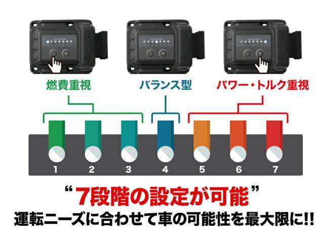 トヨタ ランドクルーザー 150 プラド2.8 177PS ~2020年7月迄