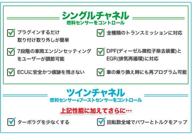 BMW 2シリーズ 218d (U06) 150PS ディーゼル車 TDI Tuning CRTD4.3 Bluetooth内蔵 TWIN CHANNEL Diesel Tuning ECU サブコン TDIチューニング カスタム パーツ_6