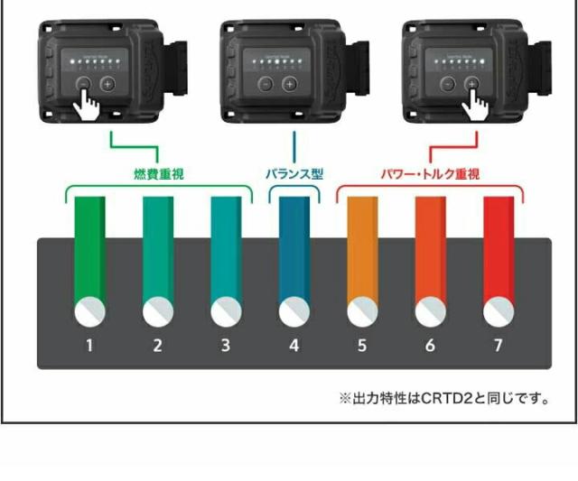 BMW 2シリーズ 218d (U06) 150PS ディーゼル車 TDI Tuning CRTD4.3 Bluetooth内蔵 TWIN CHANNEL Diesel Tuning ECU サブコン TDIチューニング カスタム パーツ_3