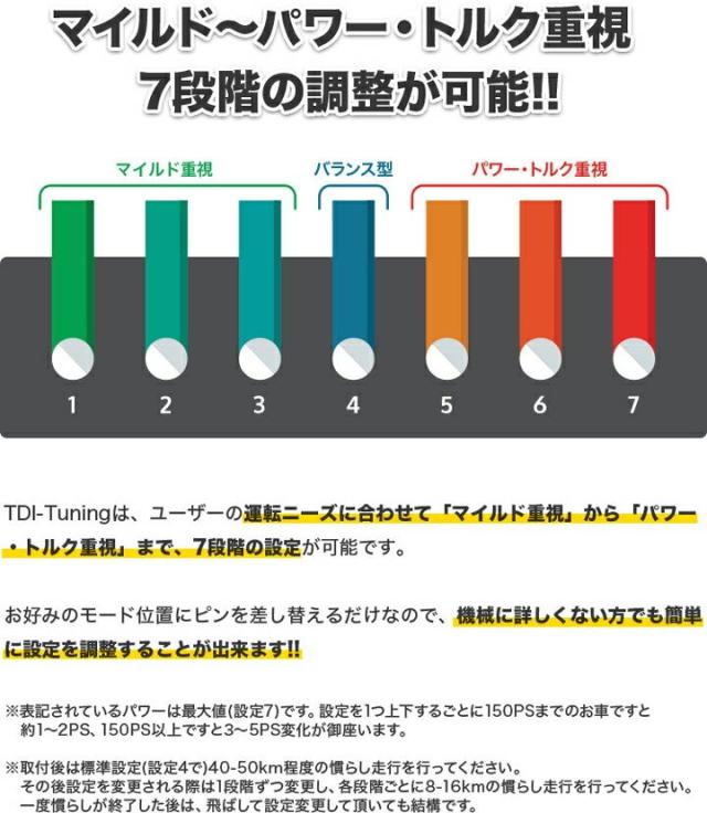 VOLVO S80 2.5T 200PS ガソリン車 TDI Tuning CRTD4 Petrol Tuning Box