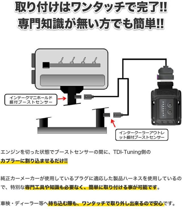 VOLVO S80 2.5T 200PS ガソリン車 TDI Tuning CRTD4 Petrol Tuning Box