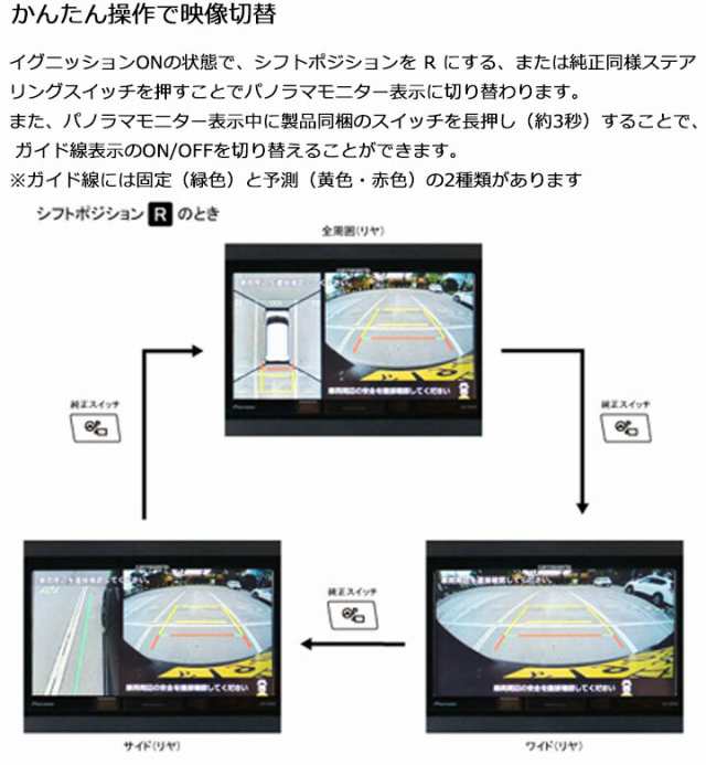 ダイハツ車用バックカメラ変換アダプター(パノラマモニター対応純正