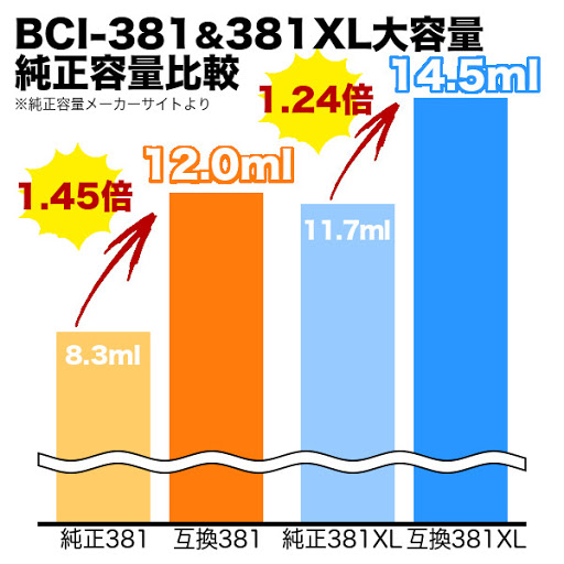 i 381 380 5mp キヤノン用 i 381 380 互換インク 5色セット ブラック顔料 大容量 メール便送料無料 の通販はau Pay マーケット こまもの本舗 Au Pay マーケット店