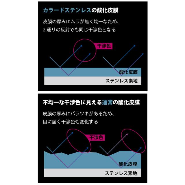 【取り寄せ品】セーラー万年筆 CYLINT シリント ボールペン カラードステンレス 15-3505 【送料無料】 全3色から選択_5