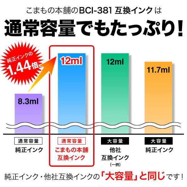 1個おまけ BCI-381+380 キヤノン用 互換インク 自由選択10+1個セット