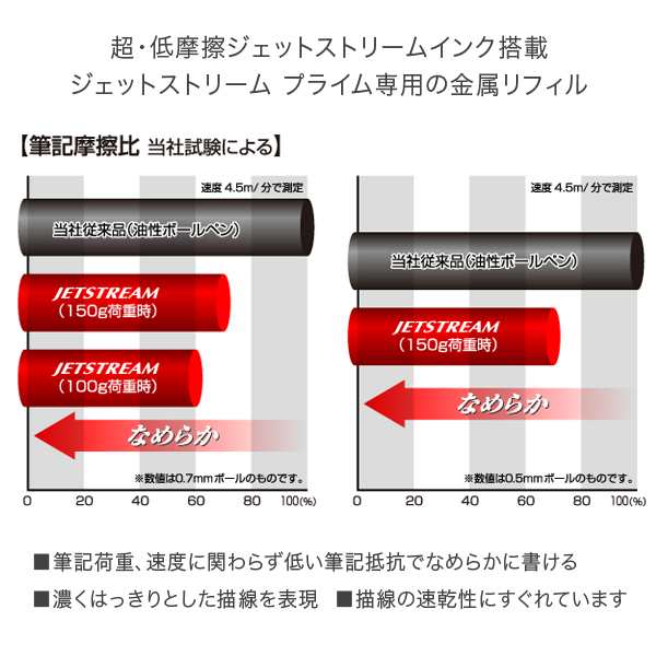 三菱鉛筆 uni ジェットストリーム プライム 多機能ペン 2＆1 0.7