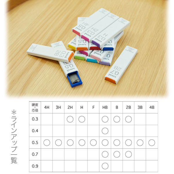 三菱鉛筆 uni ユニ シャープ芯 0.5mm UL-S-0.5-40【メール便可