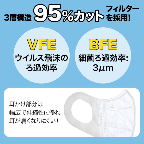 立体型マスク 耳が痛くない 三層フィルター VFE BFE 普通サイズ 不織布 使い捨て 業務用 1500枚入り【送料無料】_4