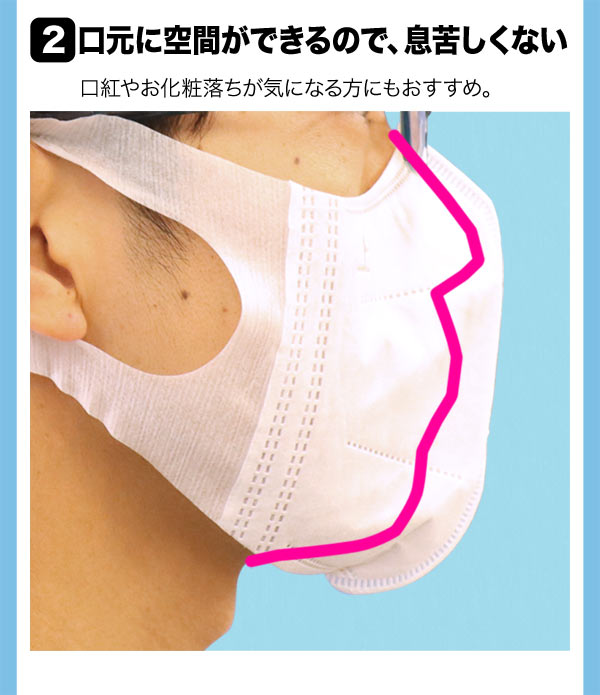 立体型マスク 耳が痛くない 三層フィルター VFE BFE 普通サイズ 不織布 使い捨て 業務用 1500枚入り【送料無料】_2