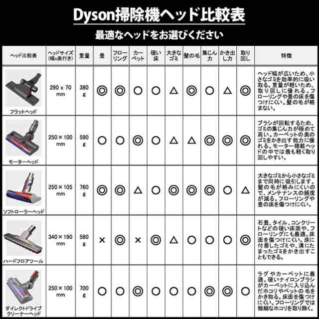 ダイソン v7 互換 ミニモーターヘッド dyson v8 v10 v11 | 掃除機