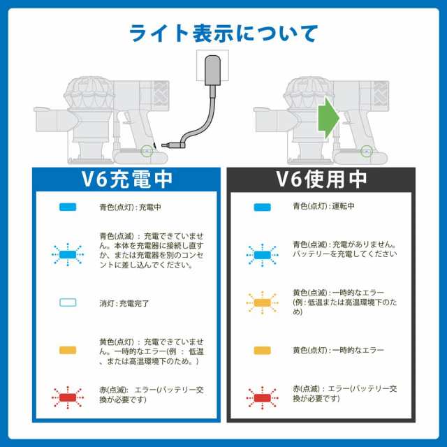 ダイソン v6 互換 バッテリー 充電池 dyson dc61 dc62 | 掃除機