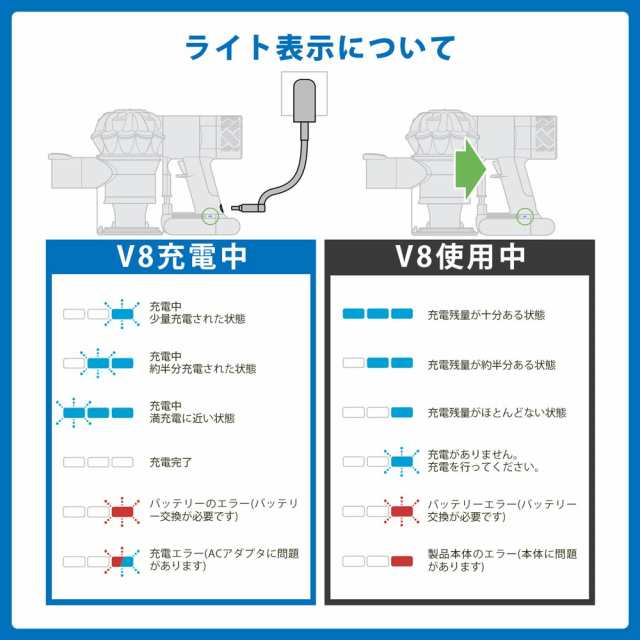 ダイソン v8 バッテリー 大容量4500mAh 掃除機 互換 充電池 dyson sv10 ...