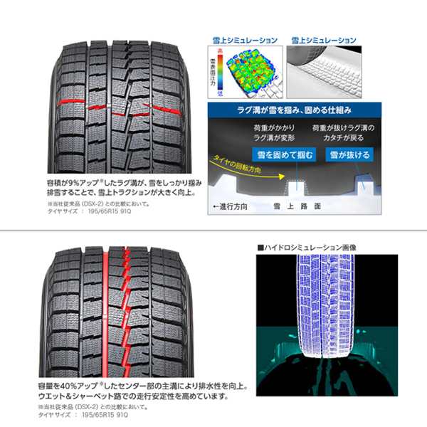 業販価格 ダンロップ ウィンターマックス Wm01 165 65r14 スタッドレスタイヤ 新品 4本セット Dunlop Wm01 要納期確認の通販はau Pay マーケット M2k Auto Parts