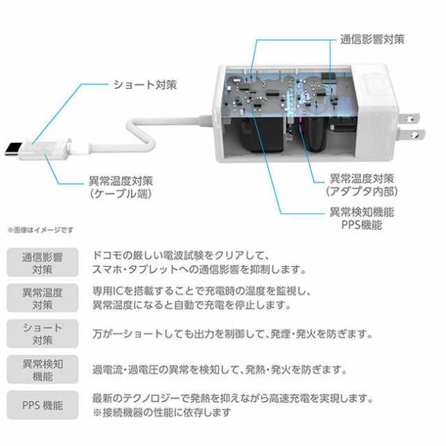 【新品未使用】ドコモ純正　 ACアダプタ 08  2個セット