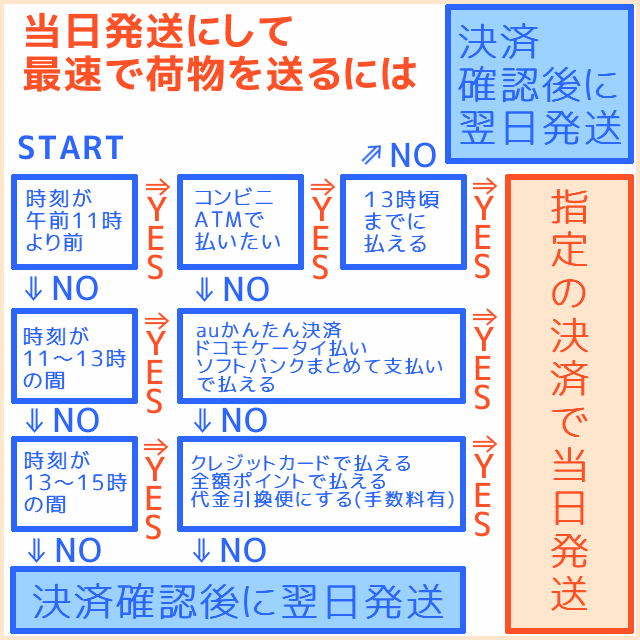 au純正品】交換用バッテリー・電池パック KYV41UAA (京セラ TORQUE G03 用)[お急ぎ便][新品] の通販はau PAY  マーケット - モバイルショップ nn-Bay