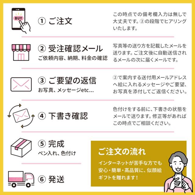 似顔絵 プレゼント 喜寿 祝い 卒寿 プレゼント 父 母 贈り物 祖父 祖母 喜寿のお祝い 還暦 男性 女性 名入れ 傘寿 ギフト 長寿祝い 両親 卒寿祝い 古希祝い 古稀 金婚式 誕生日プレゼント 記念日 喜寿祝い 卒寿祝い （ホットビューティ）_9