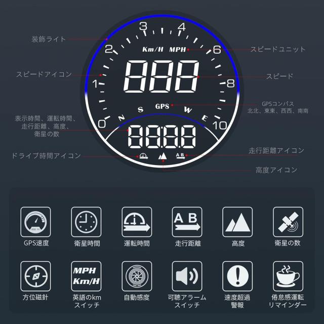 スピードメーター 車 マルチメーター ヘッドアップ ディスプレイ タコメーター スピード リマインダー GPS 速度計 多機能ディスプレイ ACR-221_2