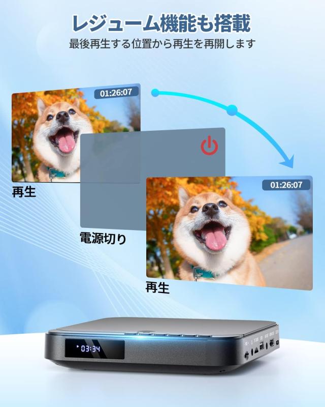 ミニDVDプレーヤー 携帯式DVDプレーヤー リージョンフリー CPRM対応